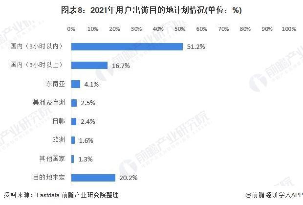 十大网红游乐项目在哪（现在比较火的十大景区游乐项目推荐）