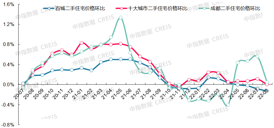 最新十大城市房价（最新十大最低房价城市排名）