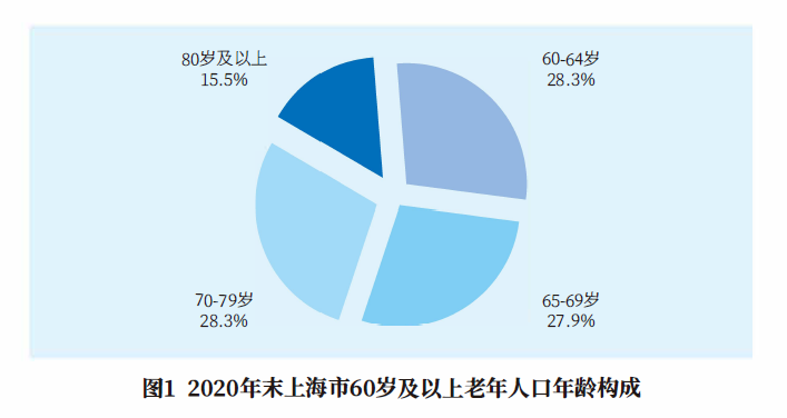 上海常住人口总数2022（上海每年新增人口多少）