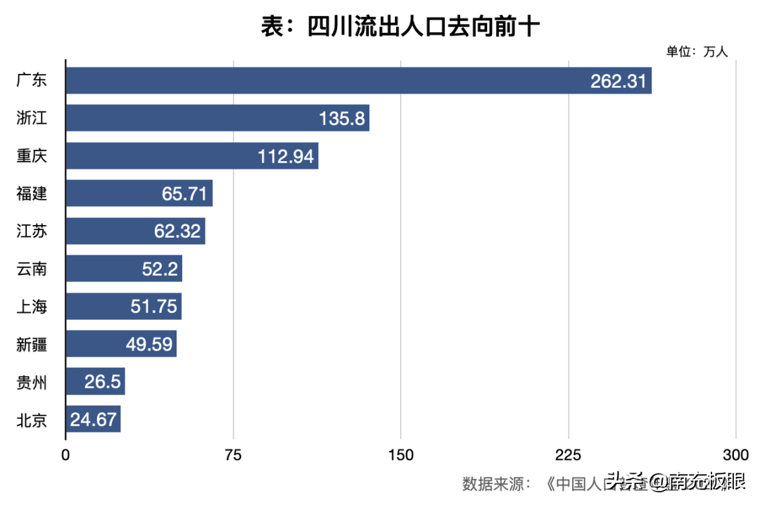 四川有多少人口（2022年四川总人口数量统计）