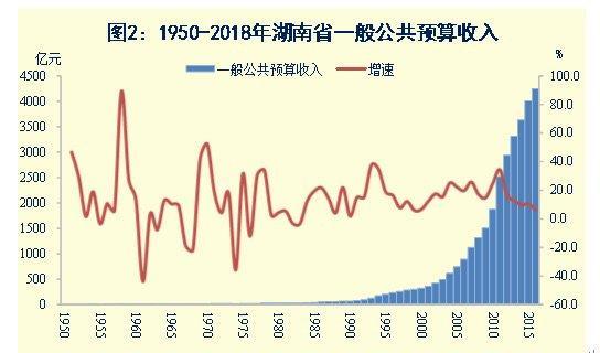 中国历年gdp一览表（1952-2021中国GDP增速数据图表）