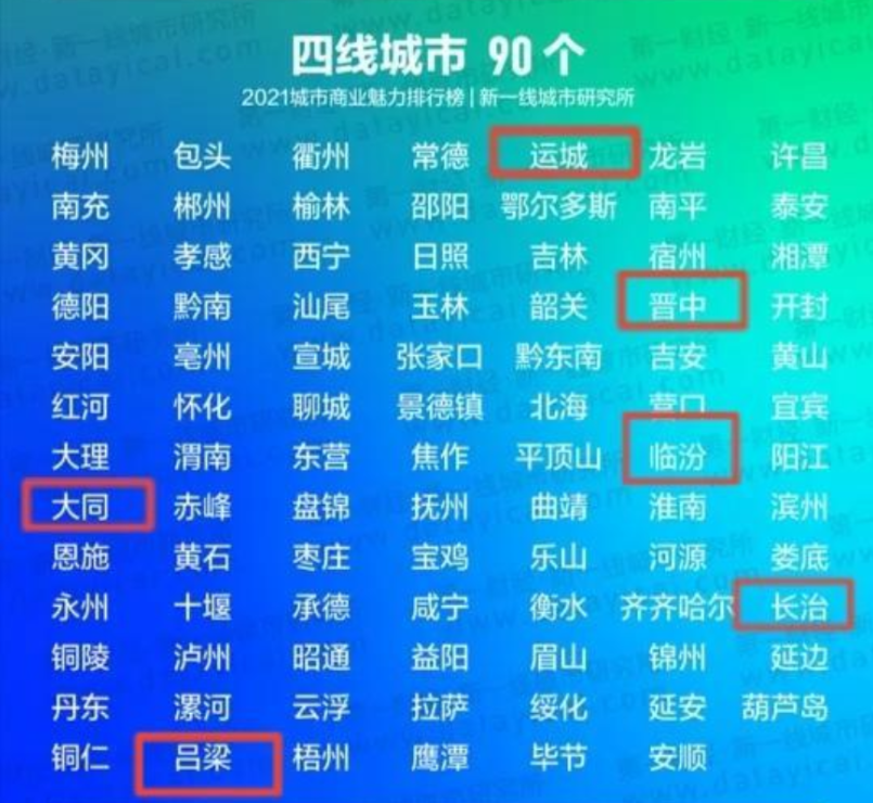 我国一线城市有哪几个2021（中国一线城市排名表）