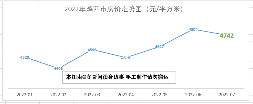 双鸭山房价多少一平(双鸭山房价为什么便宜)