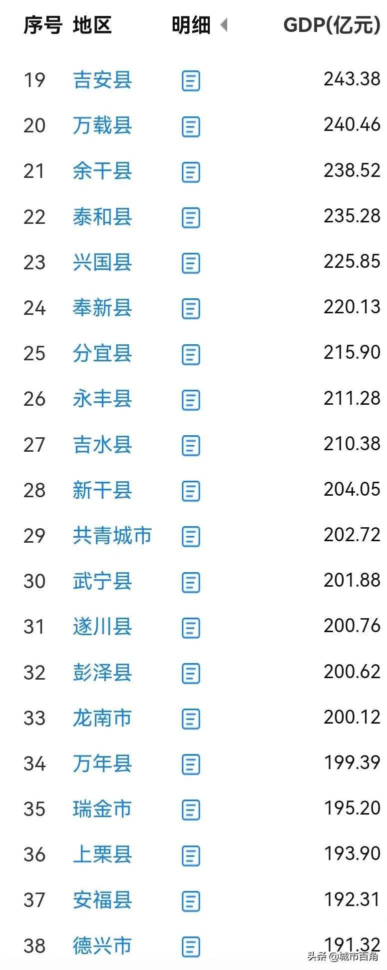 江西人口普查2021公布结果（江西省各县区2021年GDP排名）