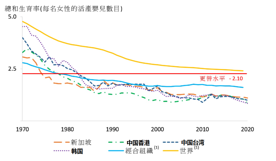 新加坡人口数量2021总数（新加坡生育率创10年最低）