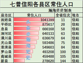 焦作人口2022总人数口是多少（焦作市各区县人口普查结果）