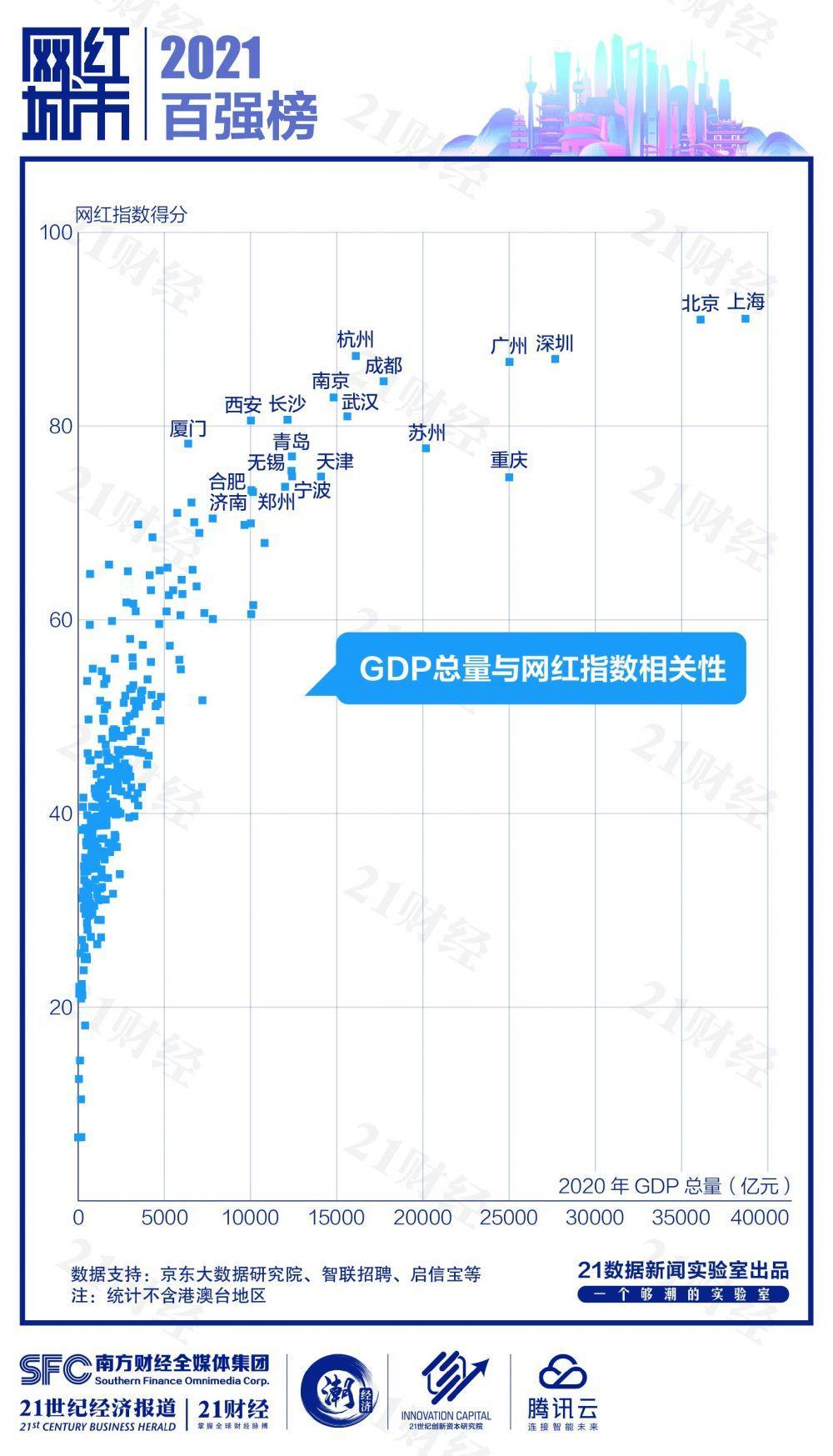 中国热门城市排名（中国热门城市有哪些）