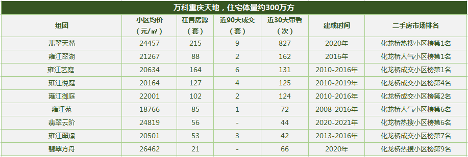 重庆十大高档小区排名2021(重庆最大的小区是哪一个)