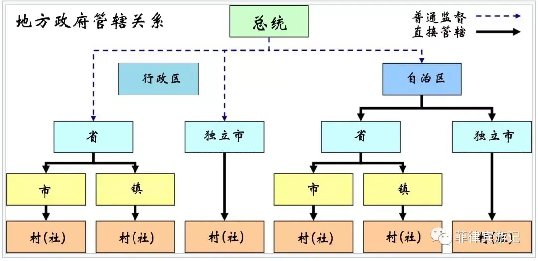 菲律宾面积多少平方公里（菲律宾面积相当于中国哪个省）