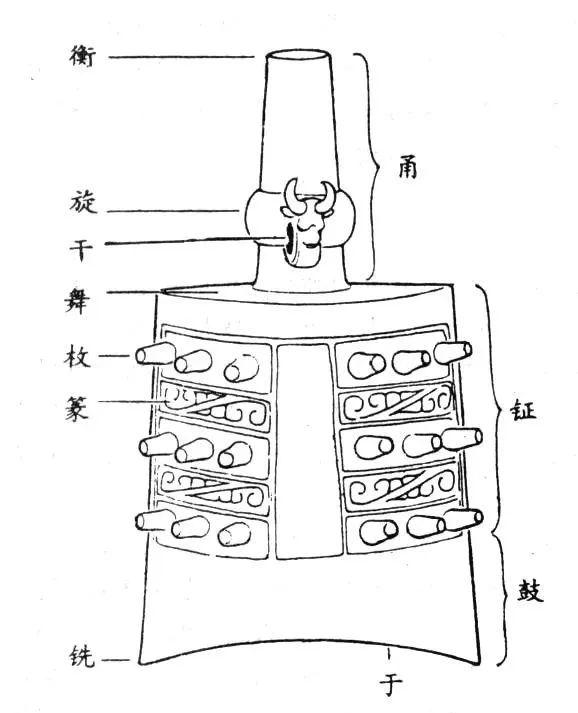 中国古典乐器有哪些（中国乐器大全及图片）