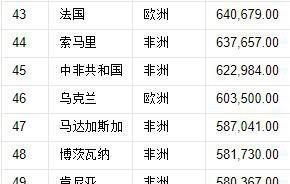 世界国土面积一览表及实际面积(我国现有国土面积有多少)