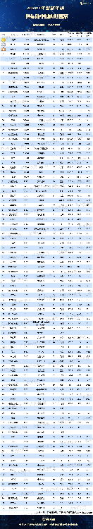 福布斯排行榜2021最新排名（福布斯2021中国企业榜）