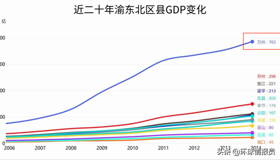 重庆属于哪个省的城市（重庆成为直辖市20多年了）