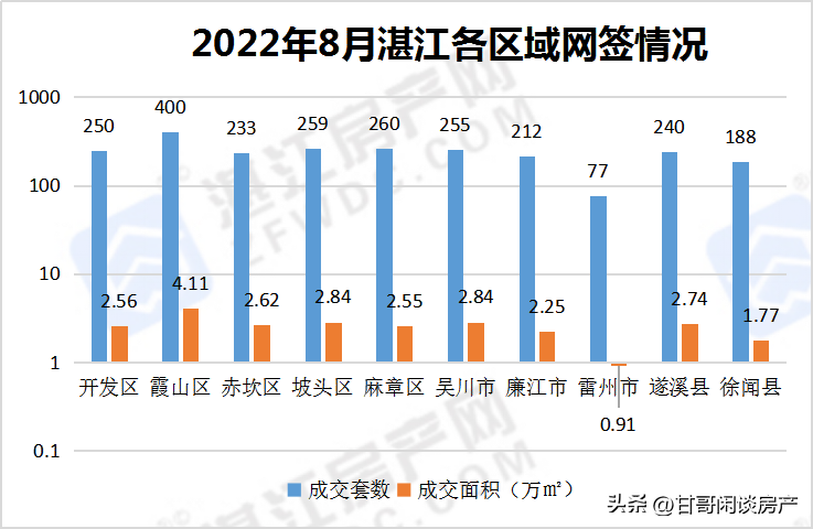 湛江市区房价多少钱一平米（2022最新湛江的房价现在是什么价格）