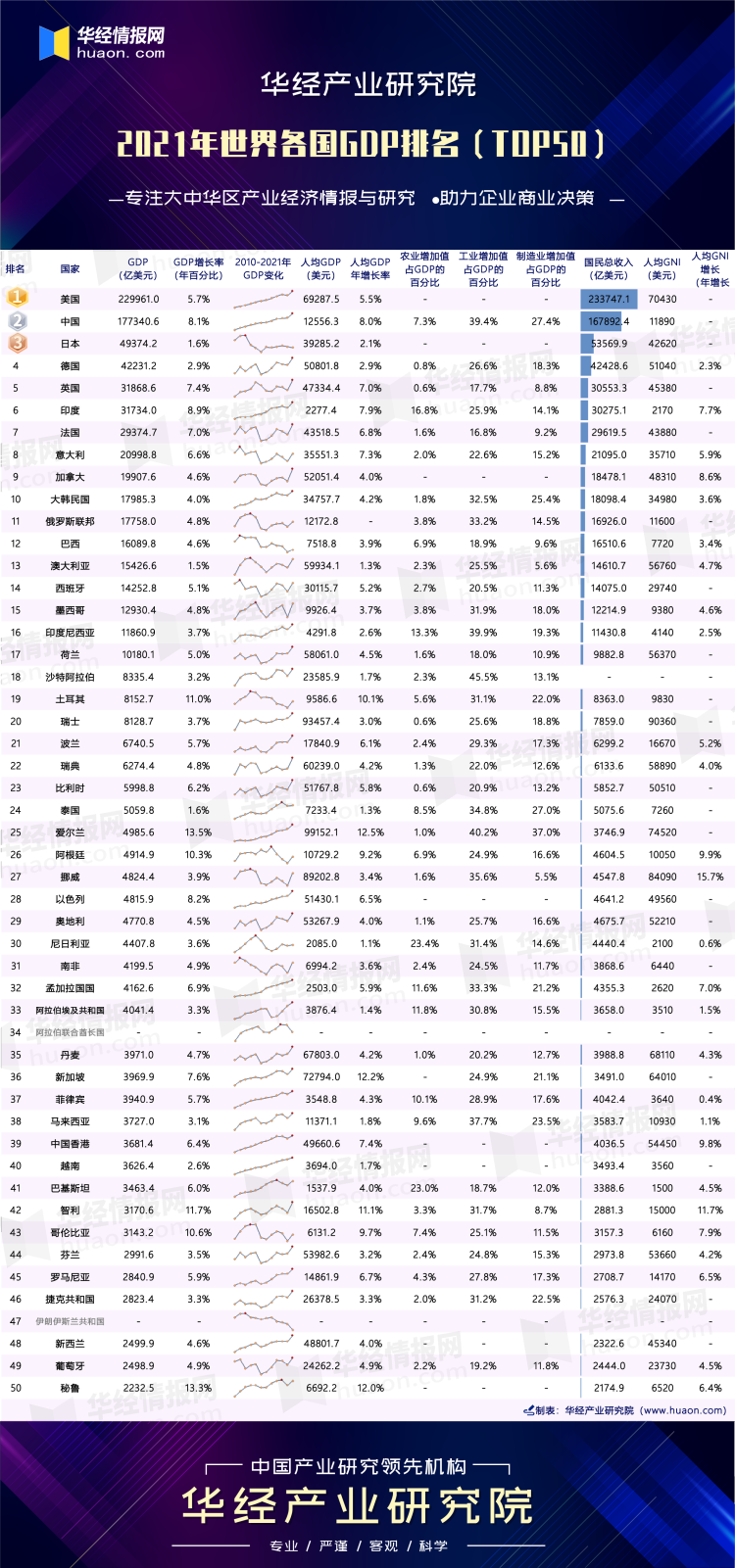 世界gdp排名100强（世界各国gdp排行榜一百强）