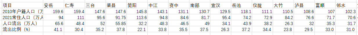 四川人口大县是哪个县（四川省第一人口大县排名榜）