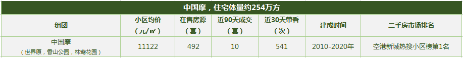 重庆十大高档小区排名2021(重庆最大的小区是哪一个)