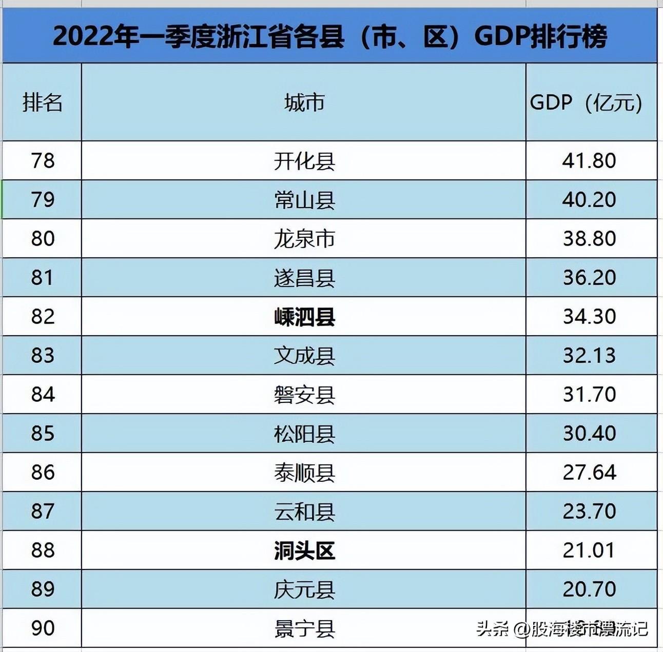 浙江26个贫困县名单（浙江省级贫困县名单排名一览表）