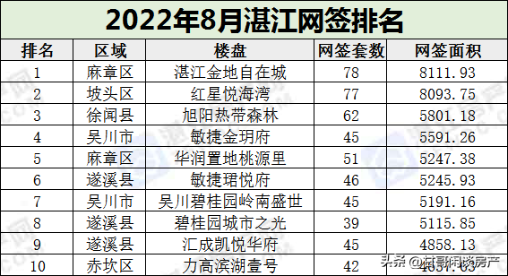 湛江市区房价多少钱一平米（2022最新湛江的房价现在是什么价格）