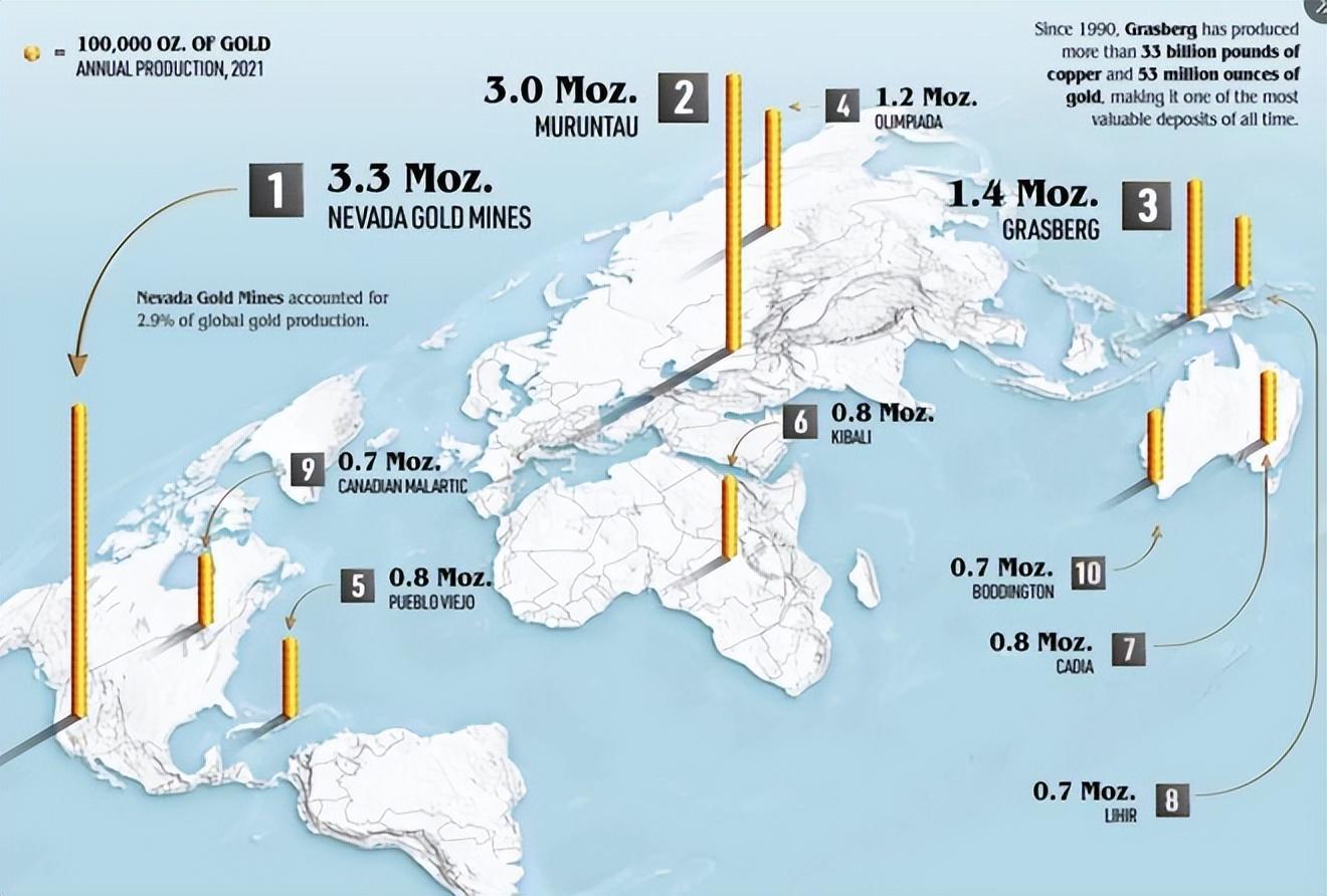 世界十大金矿储量排名榜（世界金矿储量排行榜及分布图）