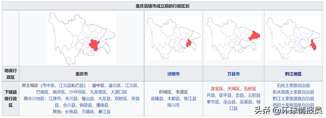 重庆属于哪个省的城市（重庆成为直辖市20多年了）