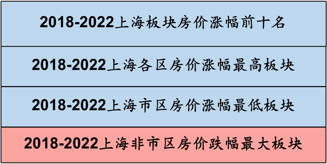 上海最大的区是哪一个（上海市16个区排序）