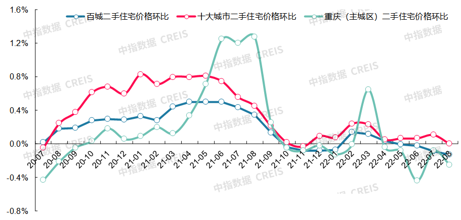 最新十大城市房价（最新十大最低房价城市排名）