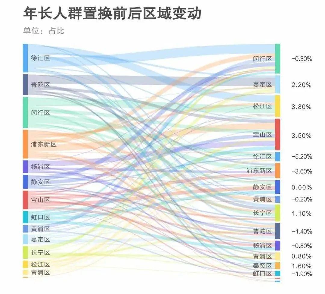 上海常住人口总数2022（上海每年新增人口多少）