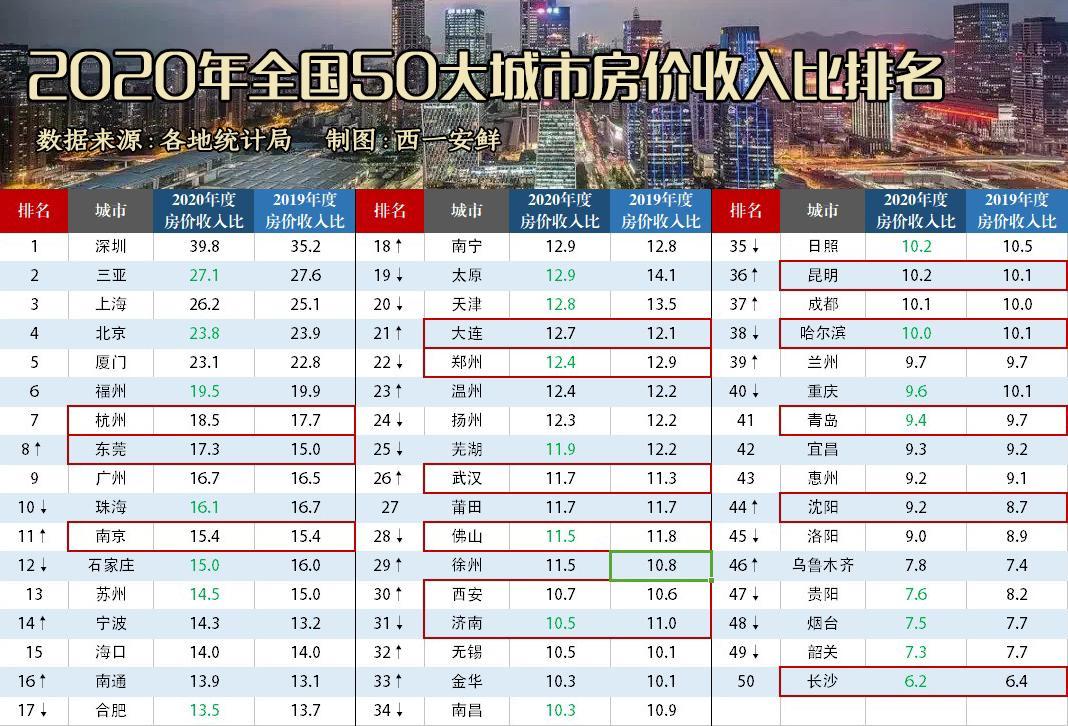 中国特大城市排名（中国10个特大城市GDP排名）