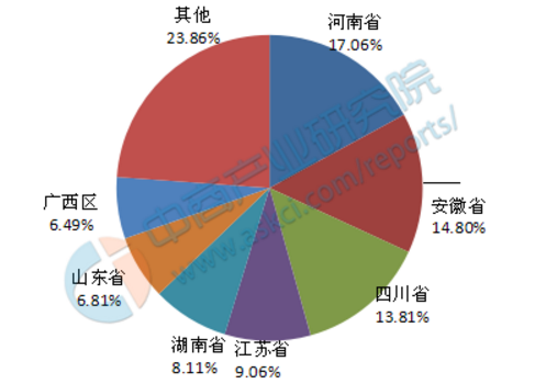 太和县人口2022总人数口是多少（太和县人口数据总数）