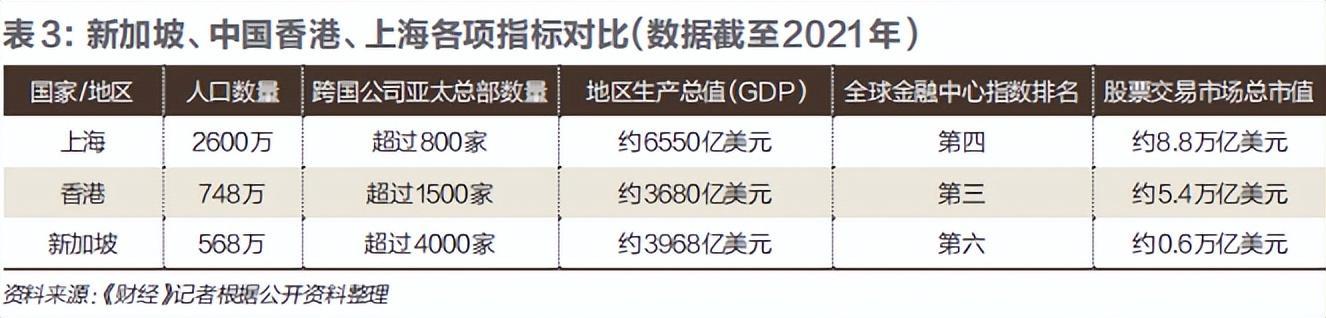 新加坡面积和人口多少（新加坡面积和人口相当于中国哪个城市）