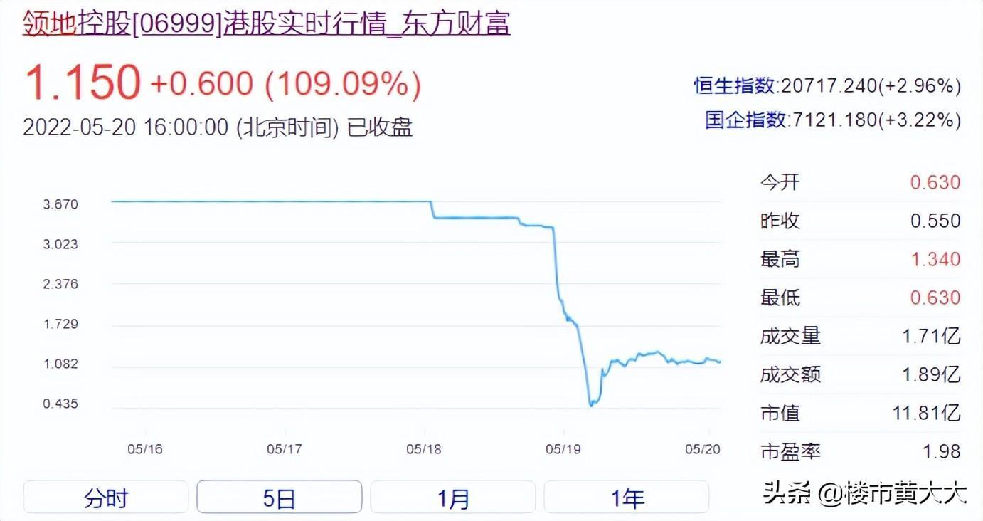 中国房企排名2021最新排名（2021暴雷开发商排名表）