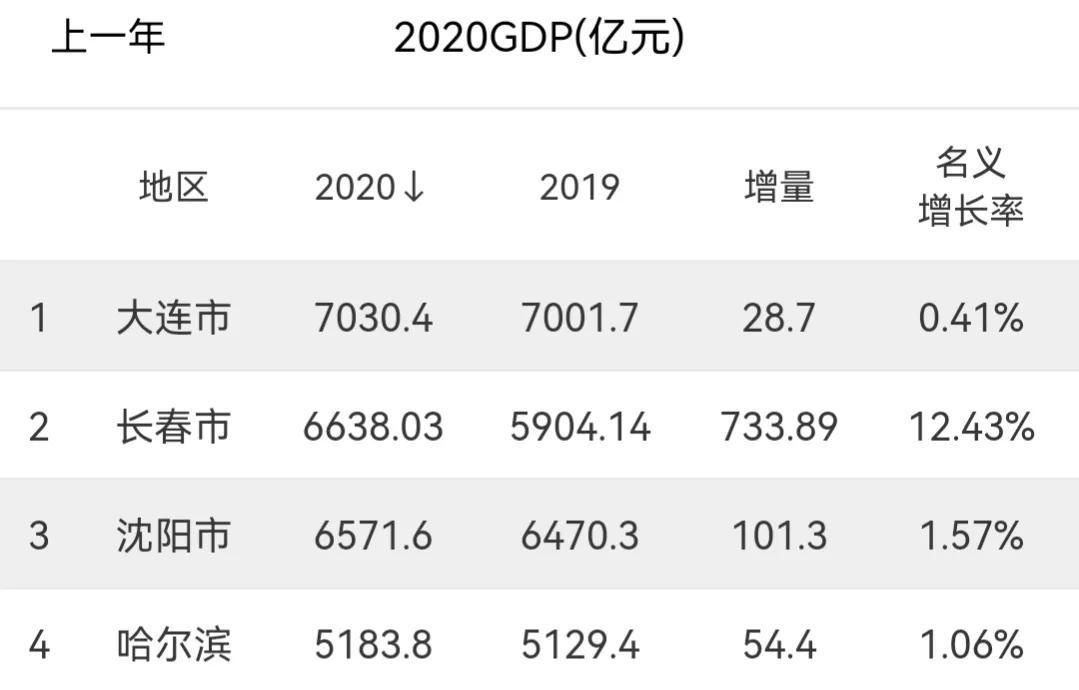 沈阳市人口数量2019是多少（沈阳人口总数变化）