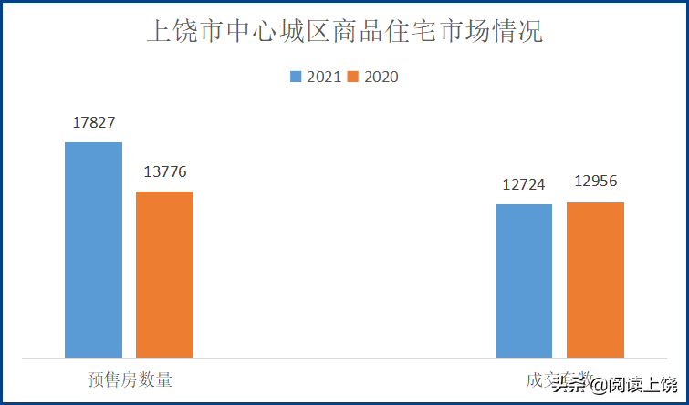 上饶市人口总数2022（上饶市人口普查2021公布结果）