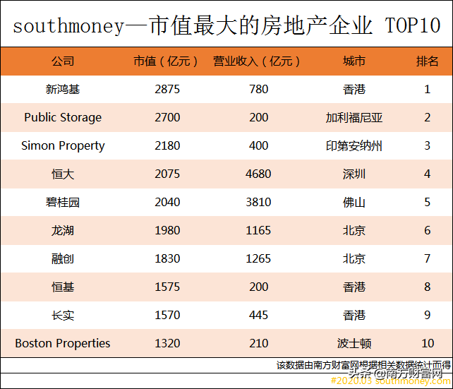 房地产大亨排名前十老板（中国房产大亨排行榜）