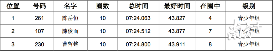 深圳赛车培训学校(深圳哪里可以学赛车)