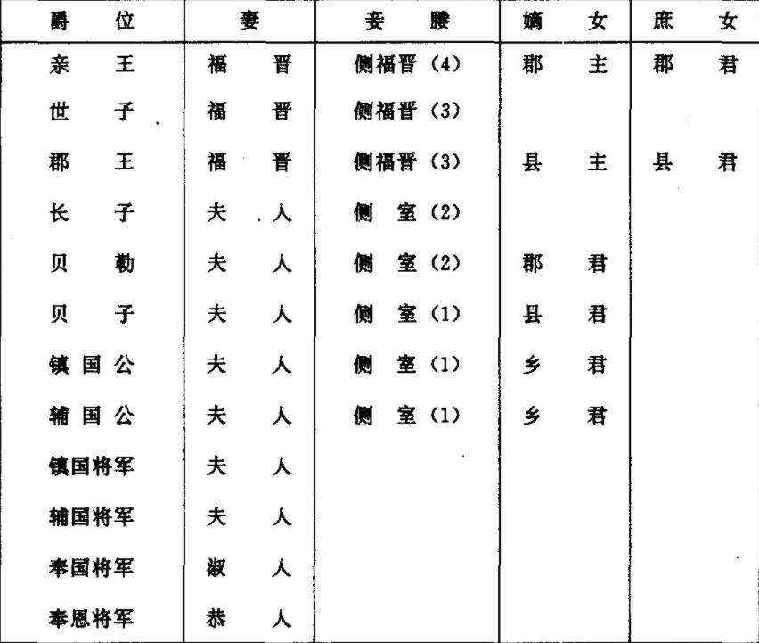 清朝八大铁帽子王是谁（清朝铁帽子王都有谁）