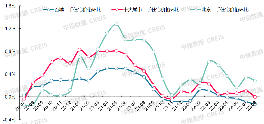 最新十大城市房价（最新十大最低房价城市排名）