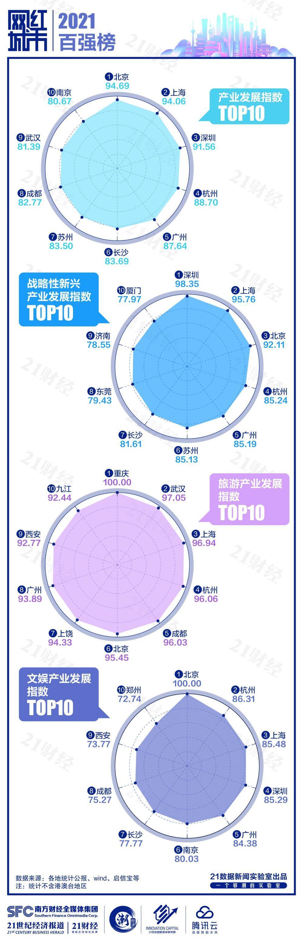 中国热门城市排名（中国热门城市有哪些）