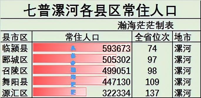 焦作人口2022总人数口是多少（焦作市各区县人口普查结果）