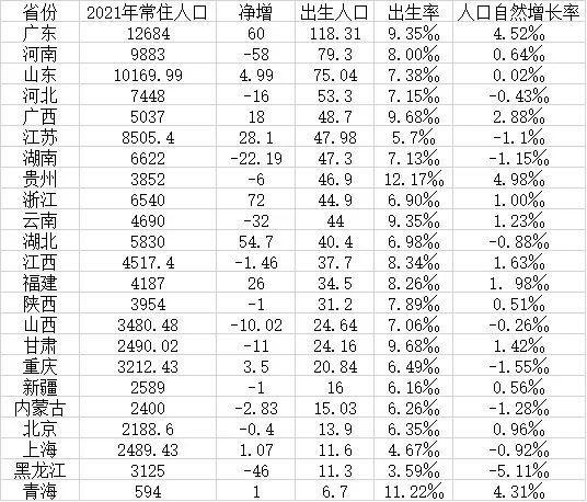 武汉多少万人口2021(武汉一夜跑了500万人)