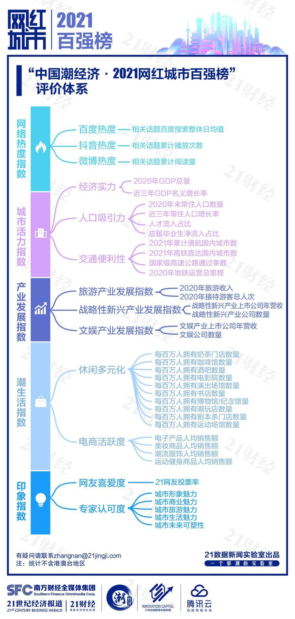 中国热门城市排名（中国热门城市有哪些）