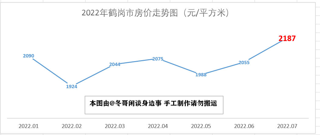 双鸭山房价多少一平(双鸭山房价为什么便宜)