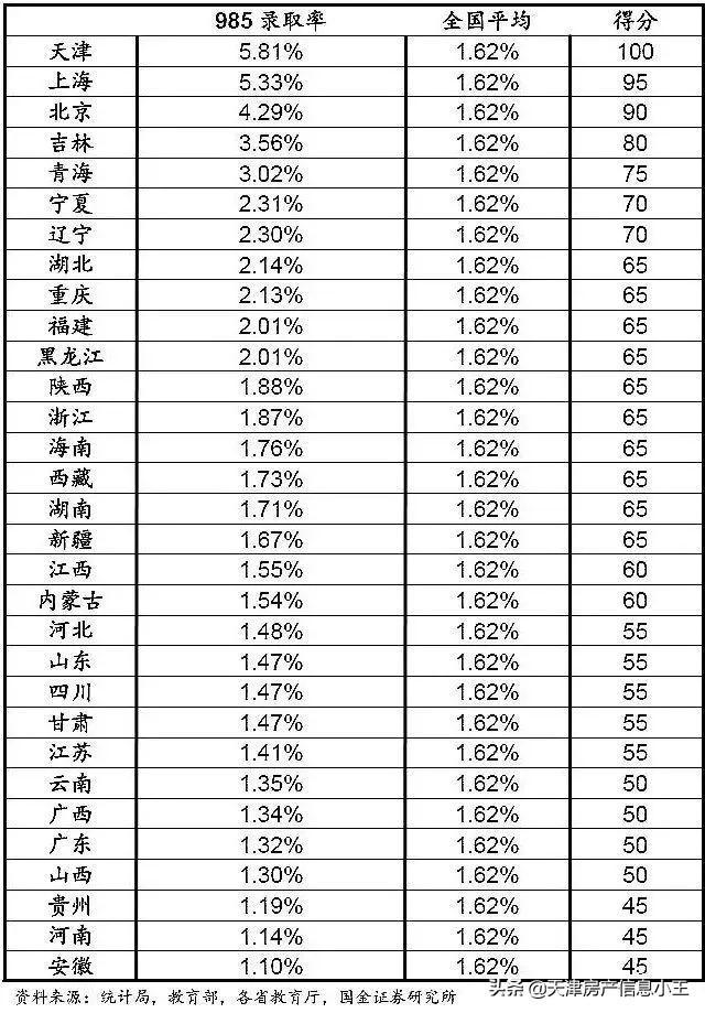 天津人口普查数据2022（天津落户人数最新统计）