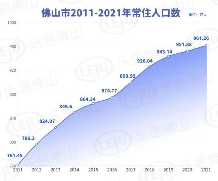 中国人口最多的城市2021（外来人口最多的省份排名）