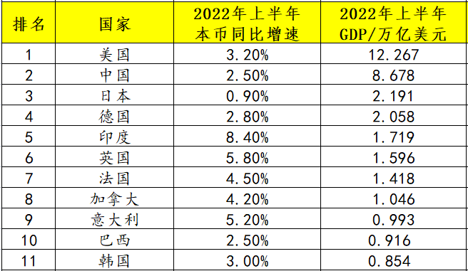 意大利gdp2021总量（意大利经济发展水平分析）