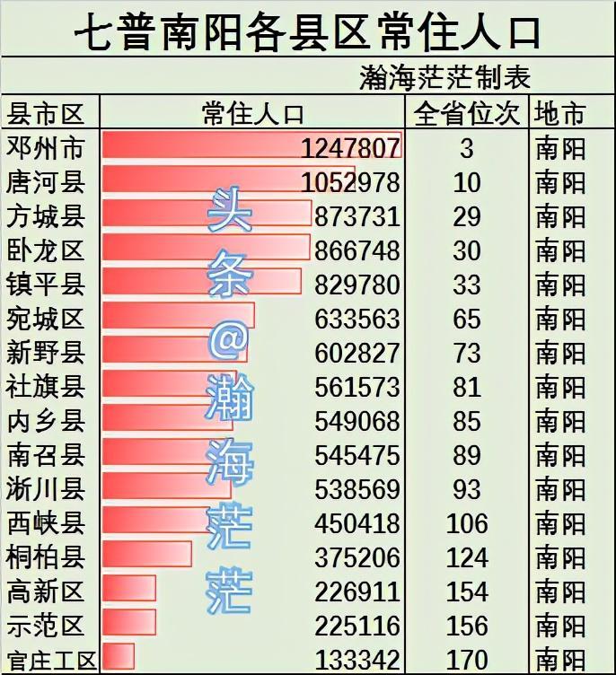 焦作人口2022总人数口是多少（焦作市各区县人口普查结果）