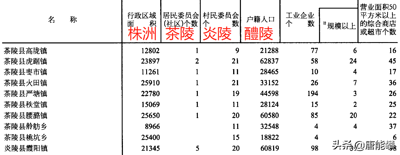 株洲人口总数2022（株洲各区县人口一览）