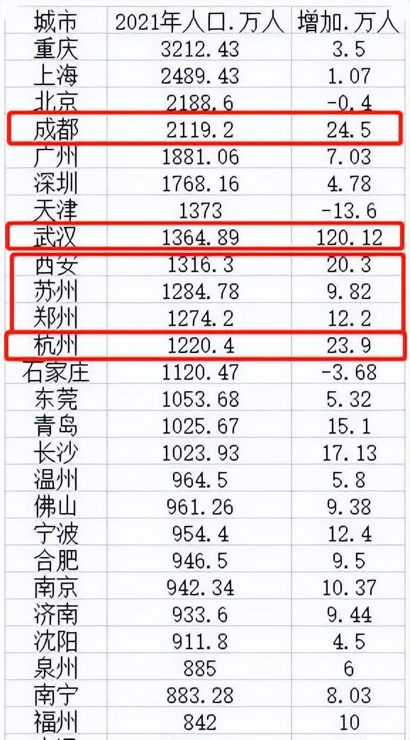 最有潜力的二线城市有哪些（发展前景最好的二线城市）