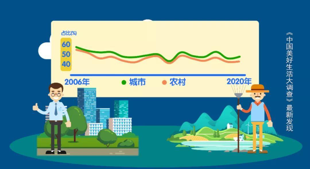 中国生活幸福感城市排名（2020年最具幸福感城市排行榜）